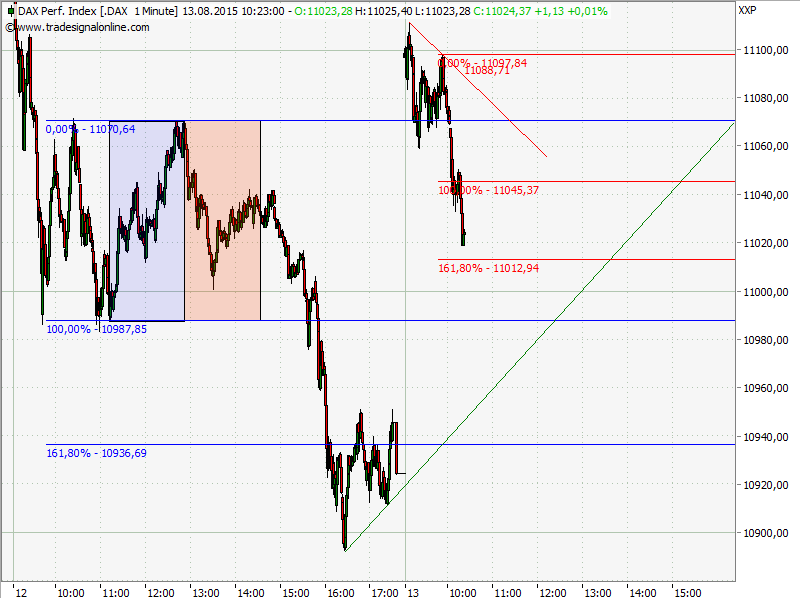 Elliott Wave DAX daily 848836
