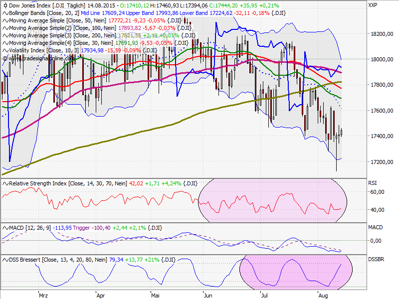 Elliott Wave DAX daily 849282
