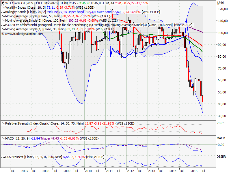 Elliott Wave DAX daily 850110