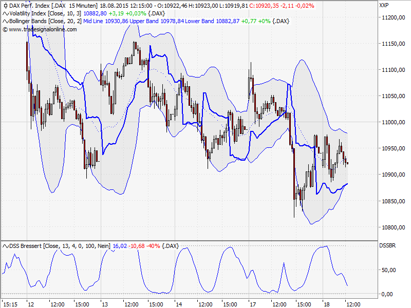 Elliott Wave DAX daily 850125