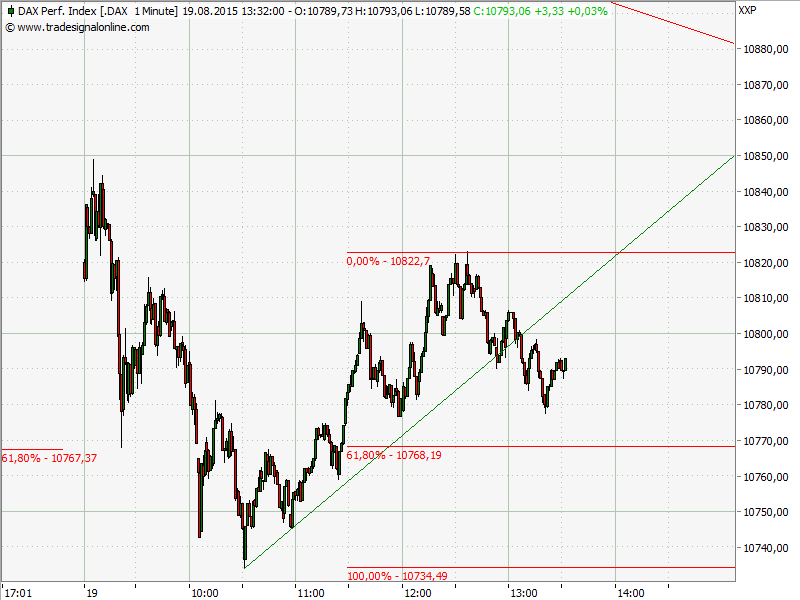 Elliott Wave DAX daily 850446