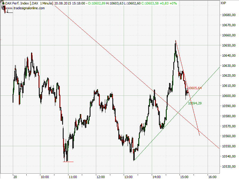 Elliott Wave DAX daily 850879