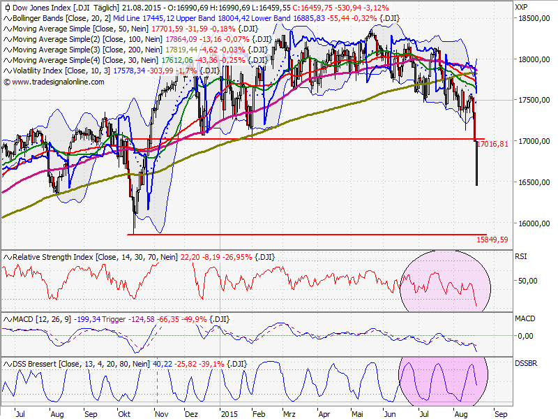 Elliott Wave DAX daily 851649