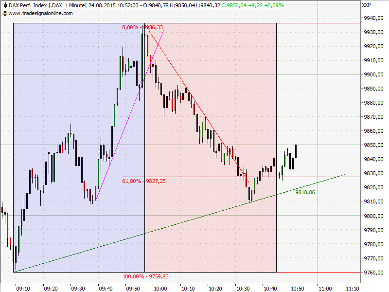 Elliott Wave DAX daily 851928