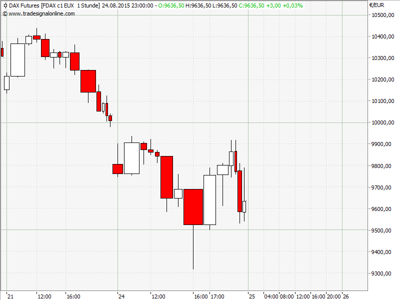 Elliott Wave DAX daily 852201