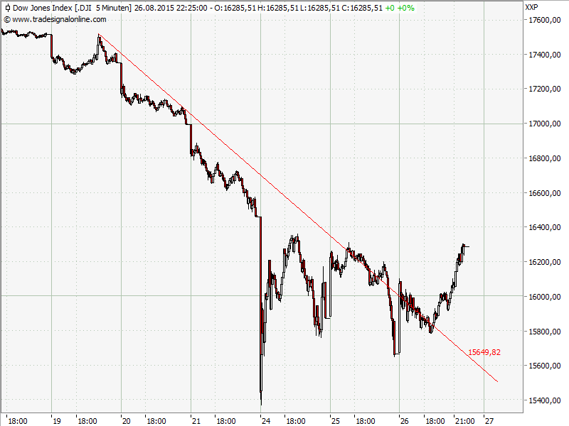 Elliott Wave DAX daily 853127