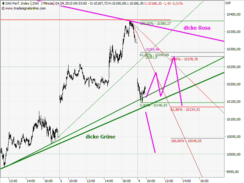 Elliott Wave DAX daily 855254