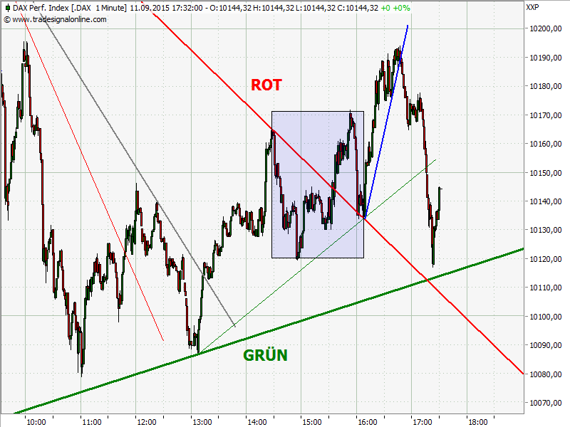 Elliott Wave DAX daily 857242