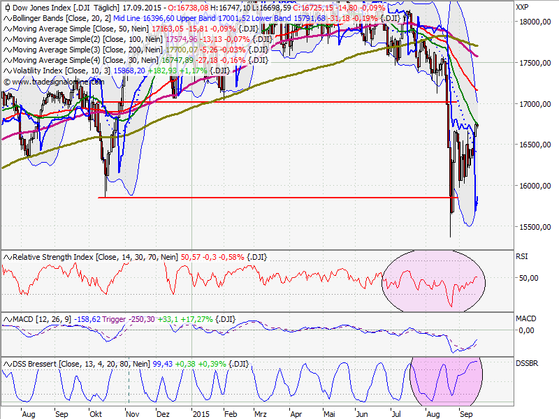 Elliott Wave DAX daily 858561