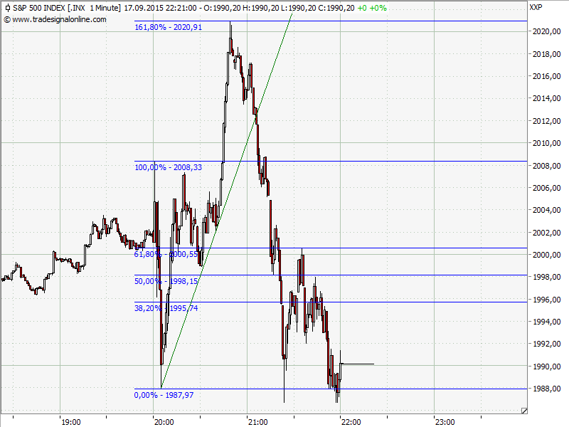 Elliott Wave DAX daily 858693