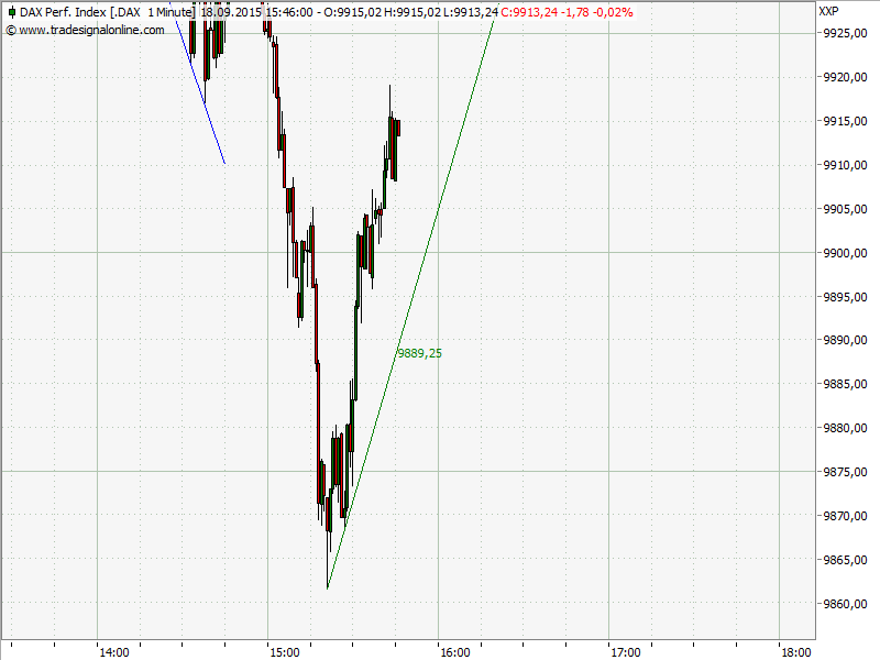 Elliott Wave DAX daily 858846
