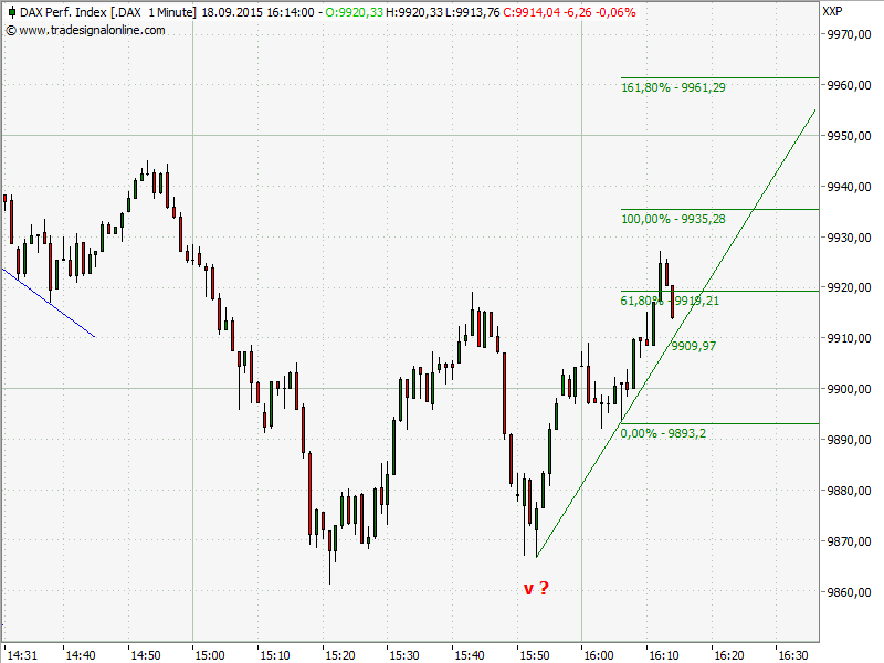 Elliott Wave DAX daily 858852