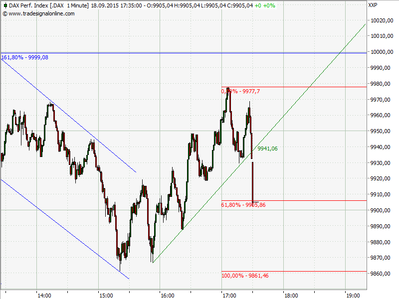 Elliott Wave DAX daily 858860