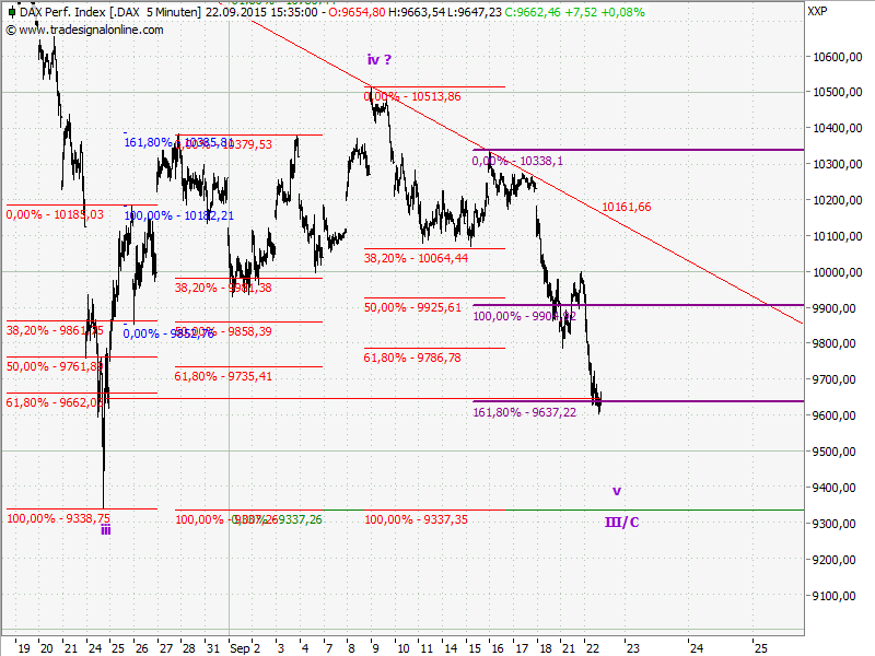 Elliott Wave DAX daily 859658