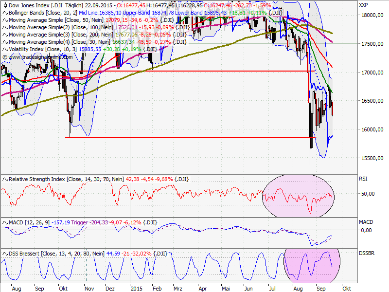 Elliott Wave DAX daily 859701