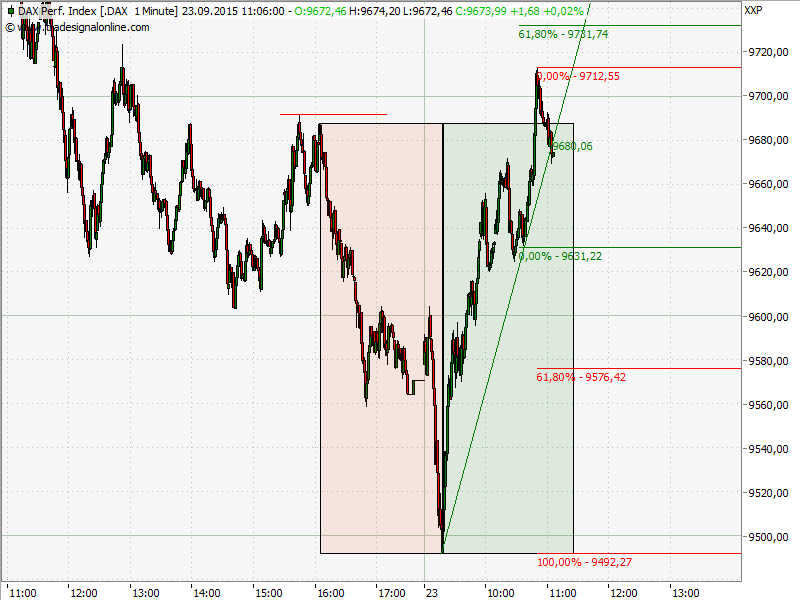Elliott Wave DAX daily 859866