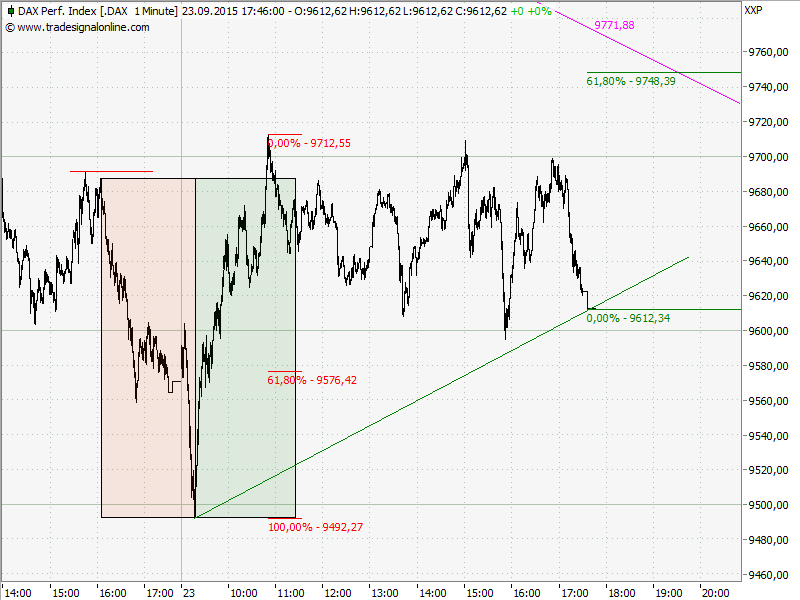 Elliott Wave DAX daily 859965