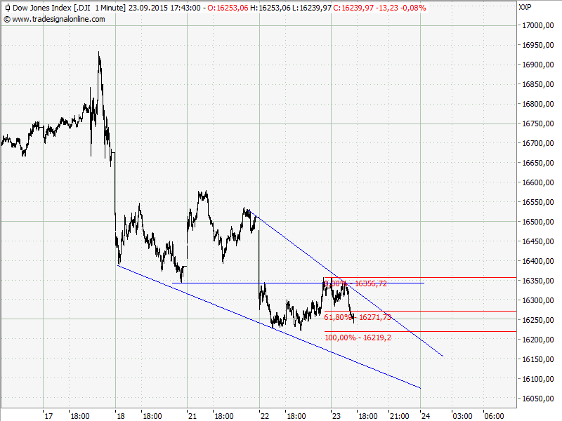 Elliott Wave DAX daily 859966