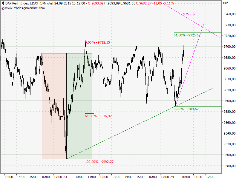 Elliott Wave DAX daily 860133