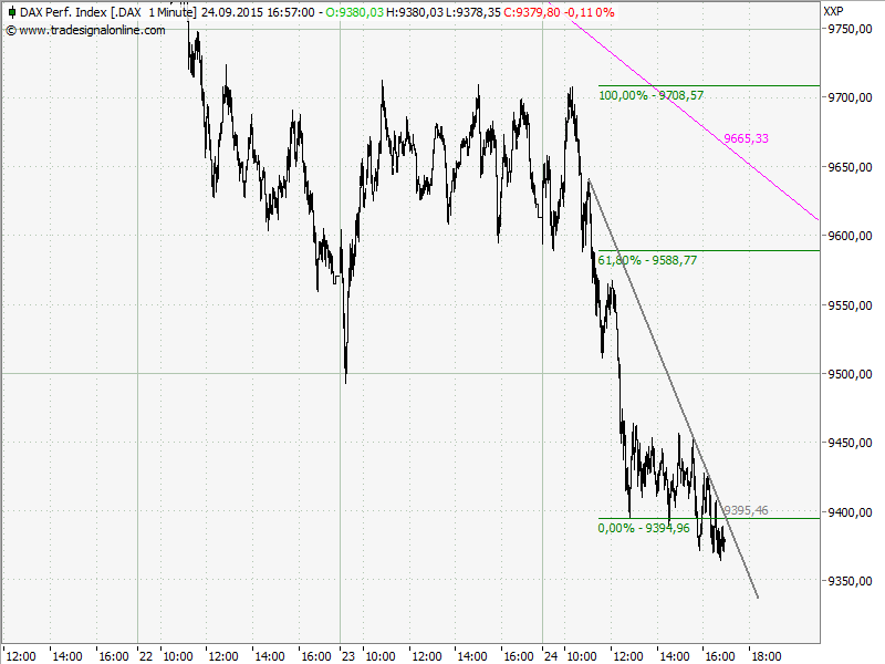 Elliott Wave DAX daily 860262