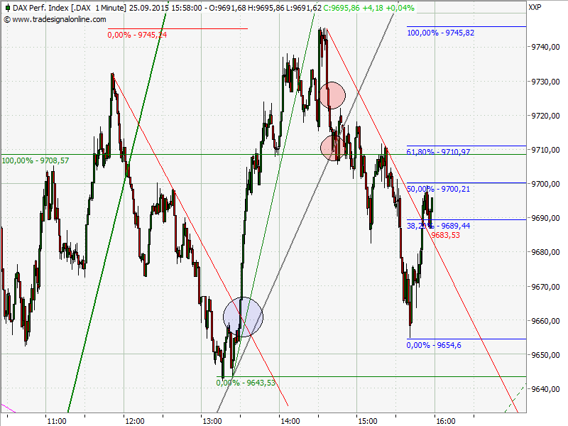 Elliott Wave DAX daily 860504