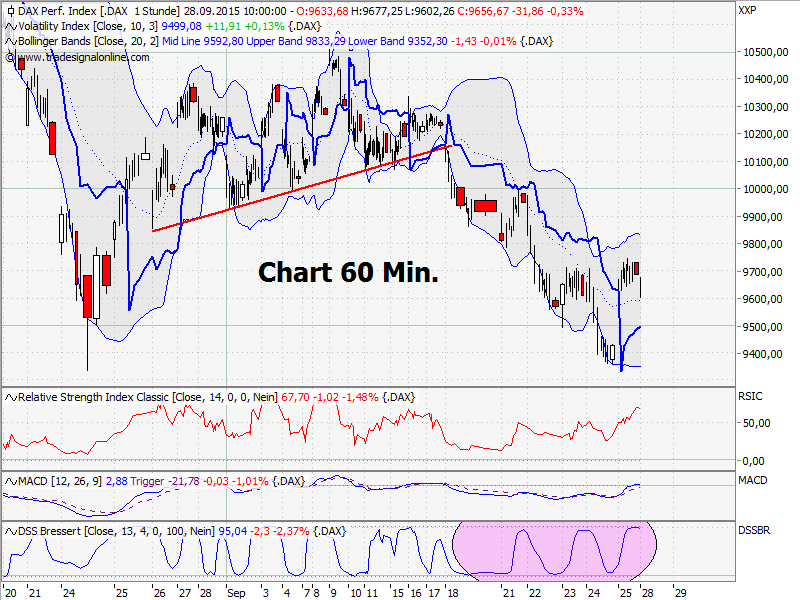 Elliott Wave DAX daily 860892