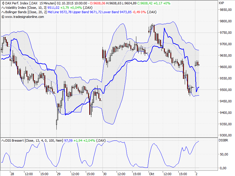 Elliott Wave DAX daily 862015