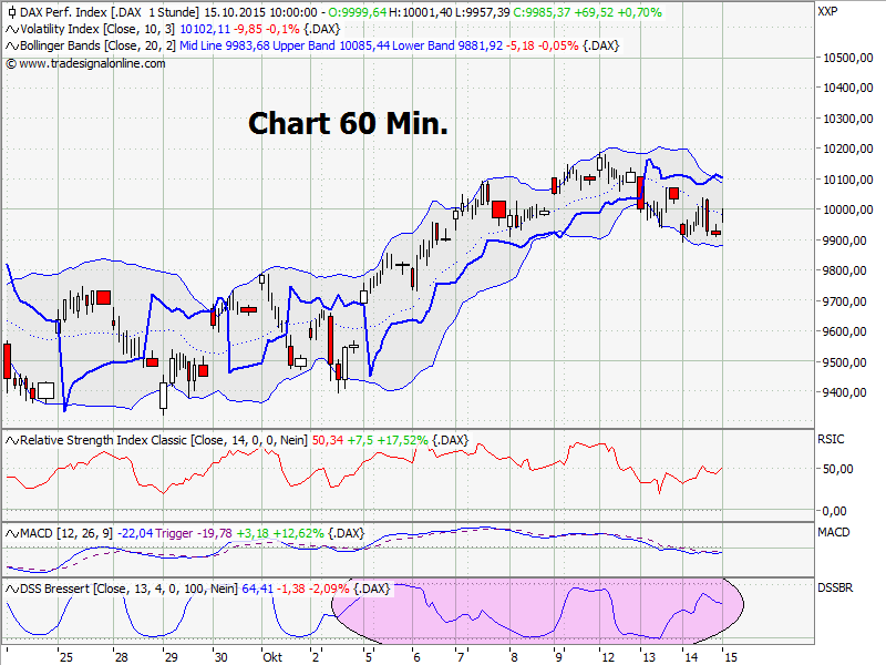 Elliott Wave DAX daily 864855