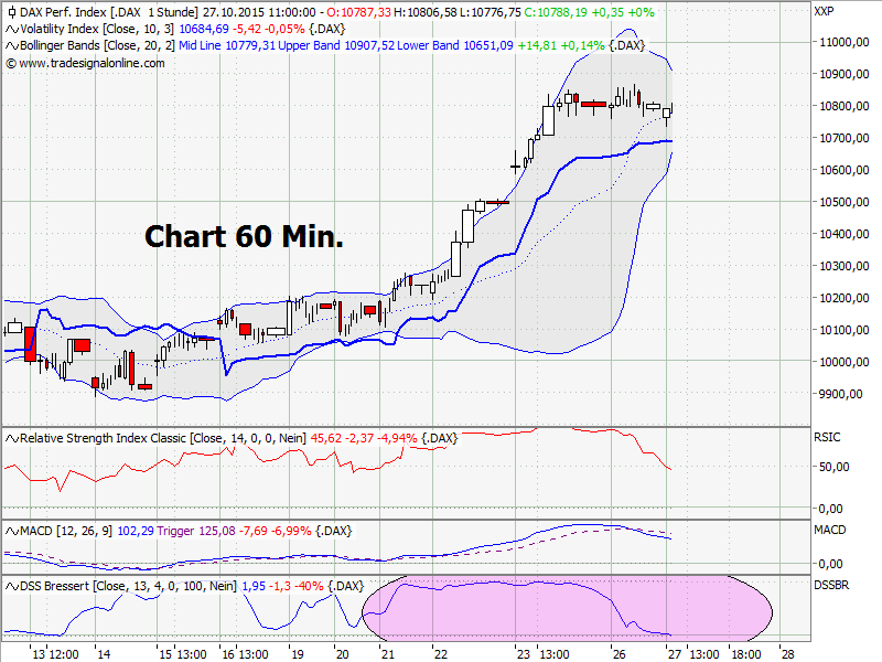 Elliott Wave DAX daily 867476