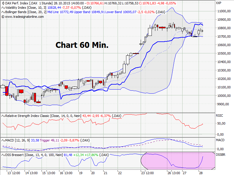 Elliott Wave DAX daily 867777