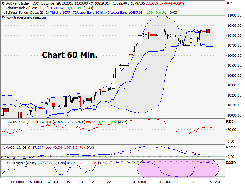 Elliott Wave DAX daily 868049