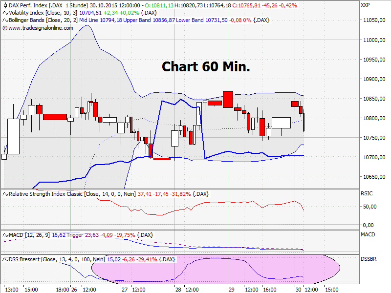 Elliott Wave DAX daily 868303