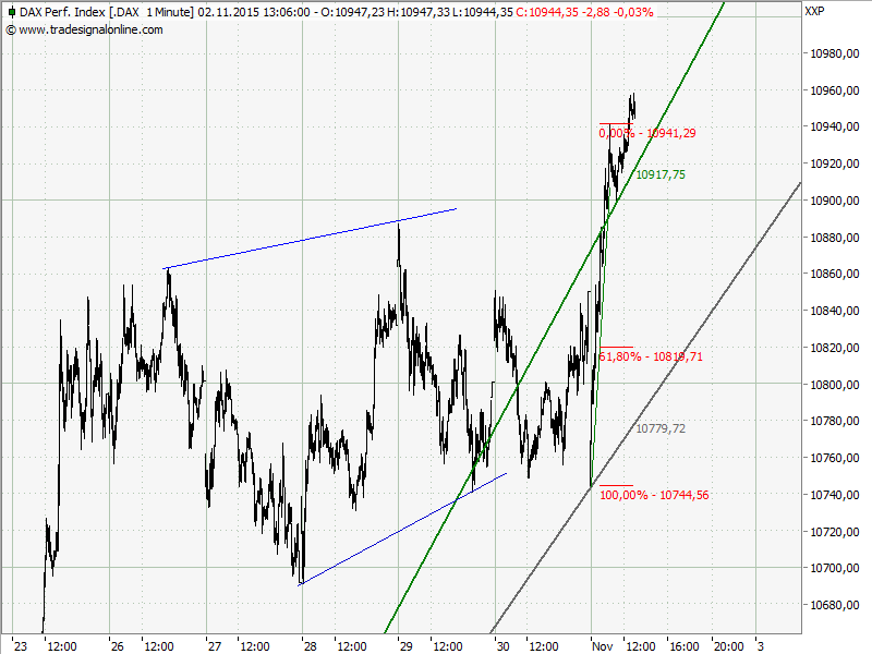 Elliott Wave DAX daily 868860