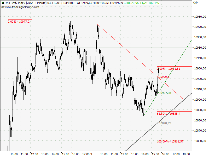Elliott Wave DAX daily 869182