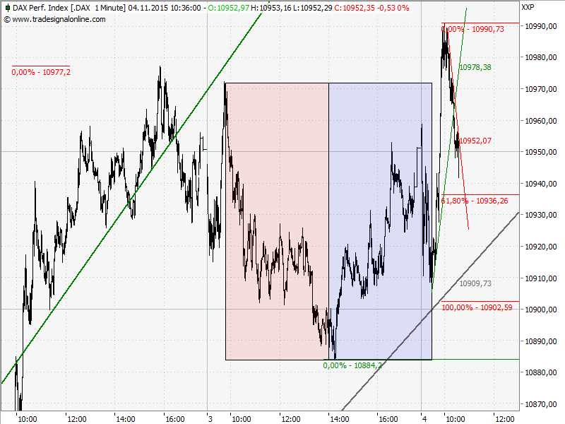 Elliott Wave DAX daily 869370