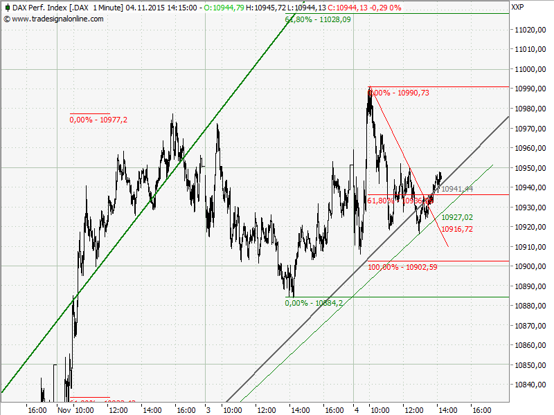 Elliott Wave DAX daily 869422