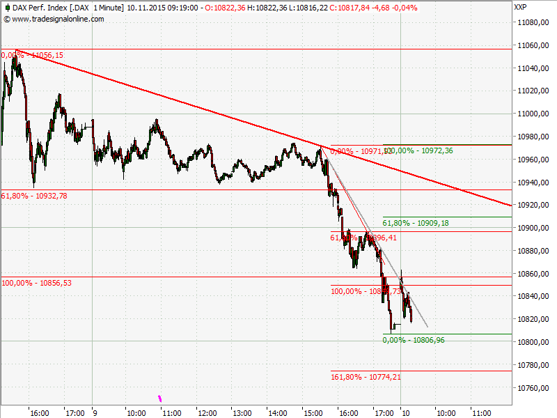 Elliott Wave DAX daily 870642