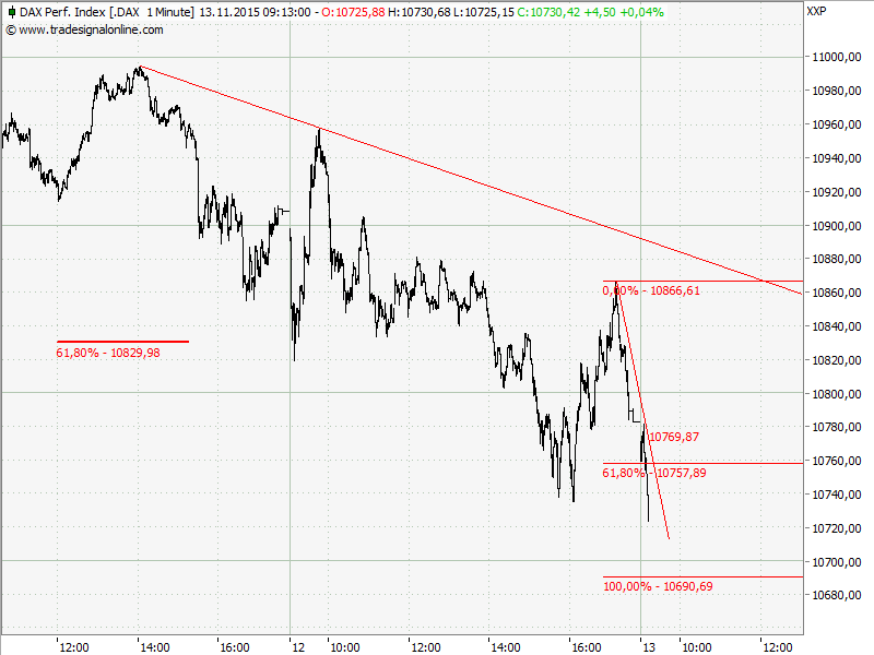 Elliott Wave DAX daily 871603