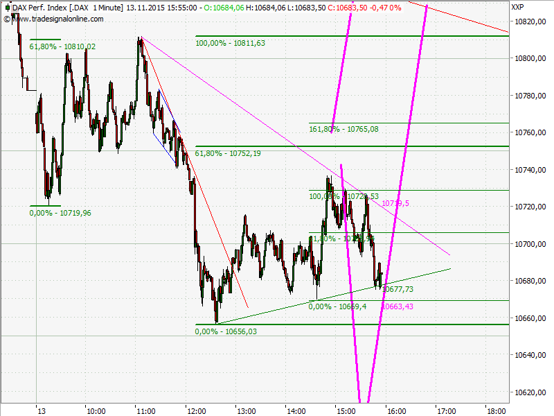 Elliott Wave DAX daily 871755