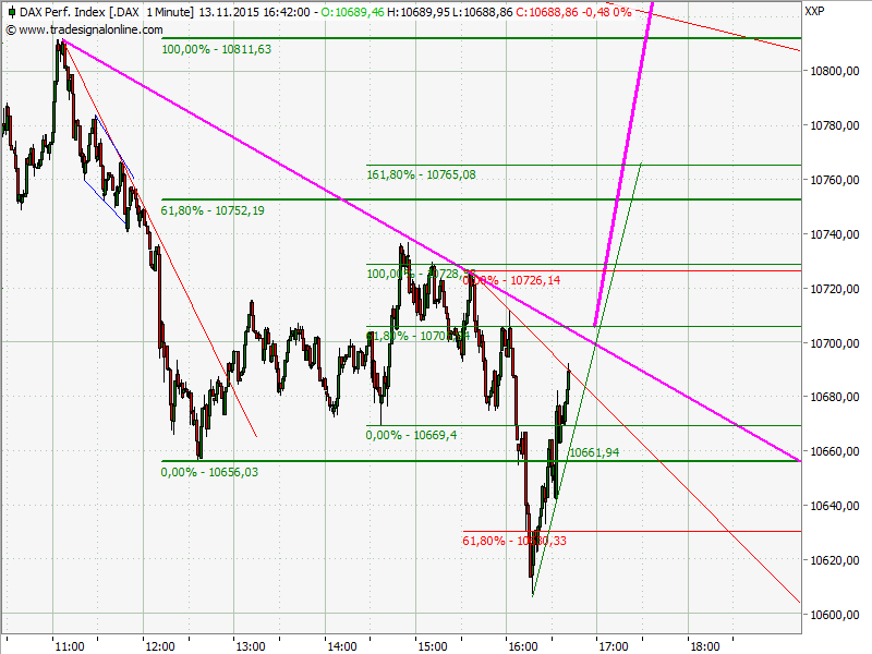 Elliott Wave DAX daily 871766