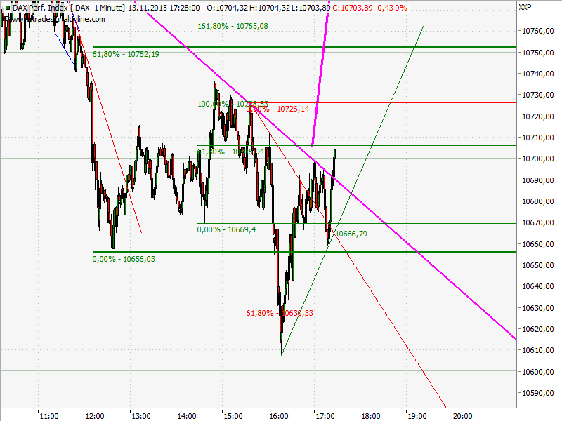 Elliott Wave DAX daily 871778