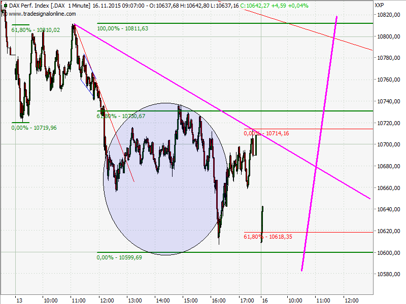 Elliott Wave DAX daily 872194