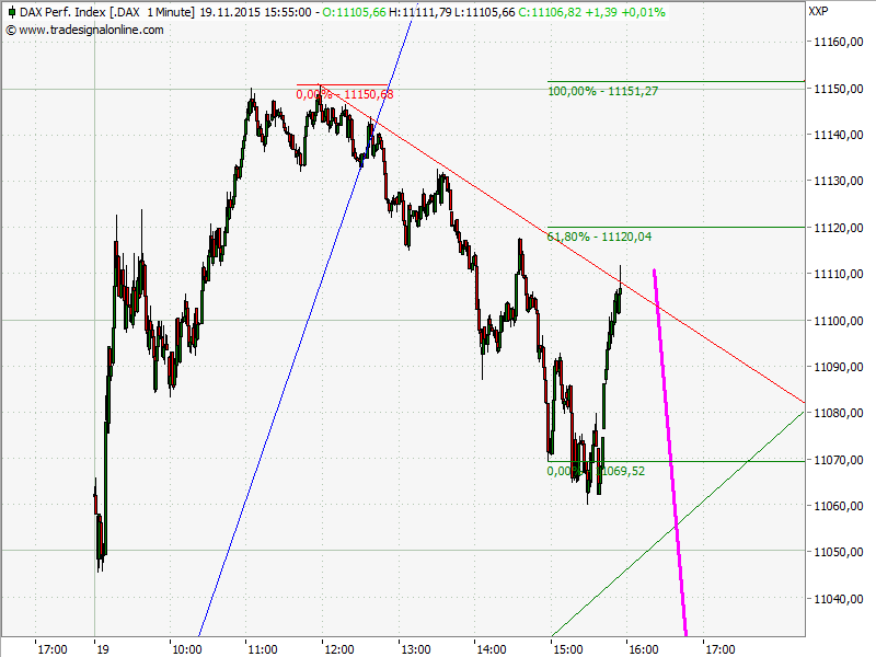 Elliott Wave DAX daily 873046