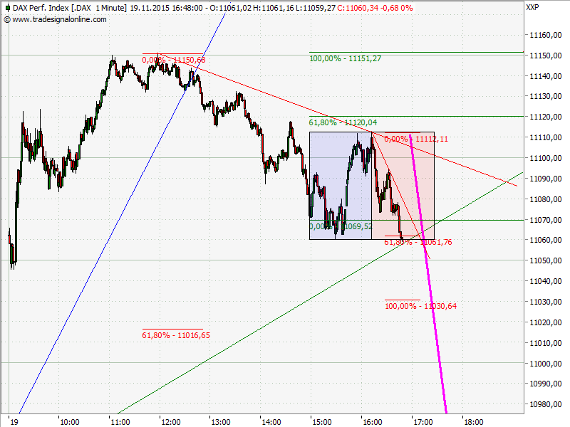 Elliott Wave DAX daily 873054