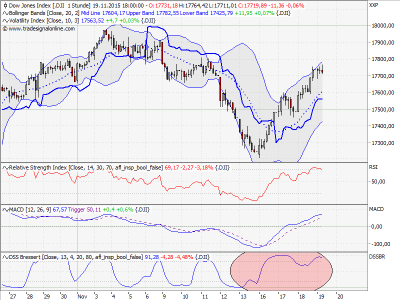 Elliott Wave DAX daily 873077