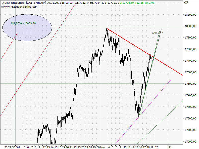 Elliott Wave DAX daily 873078