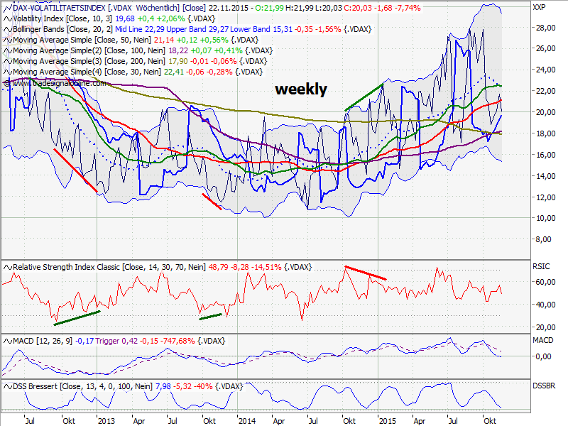 Elliott Wave DAX daily 873706