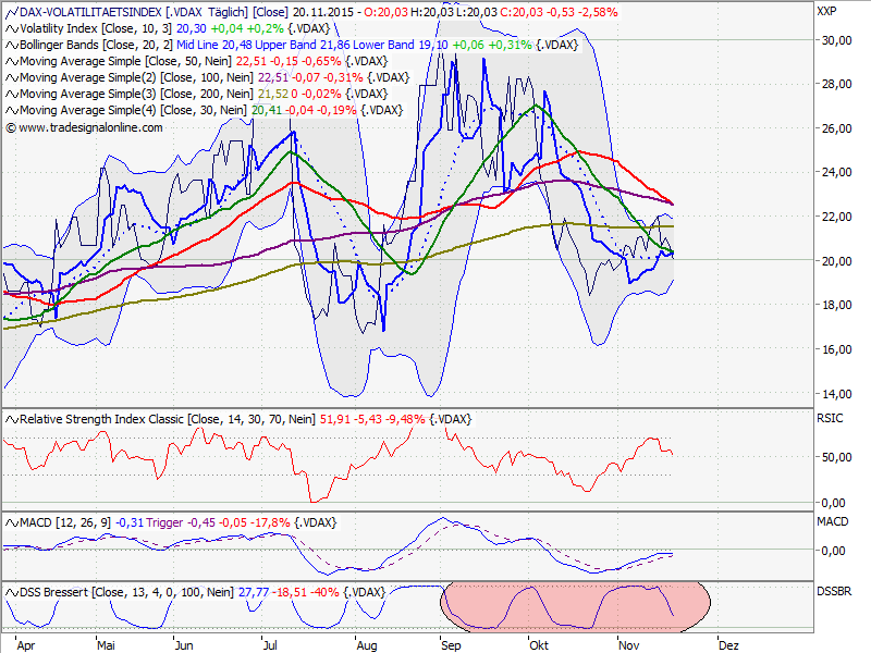 Elliott Wave DAX daily 873707