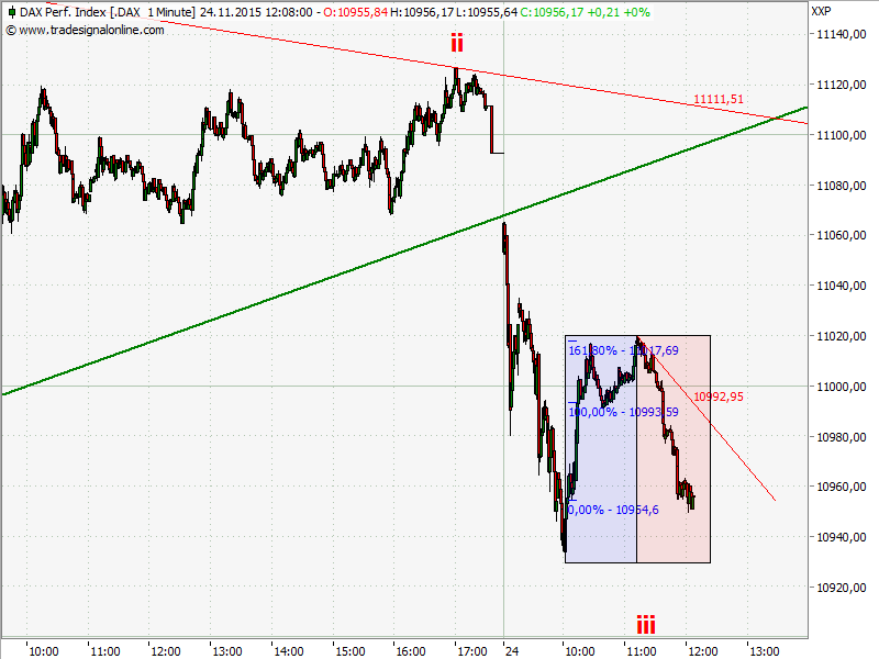Elliott Wave DAX daily 873911