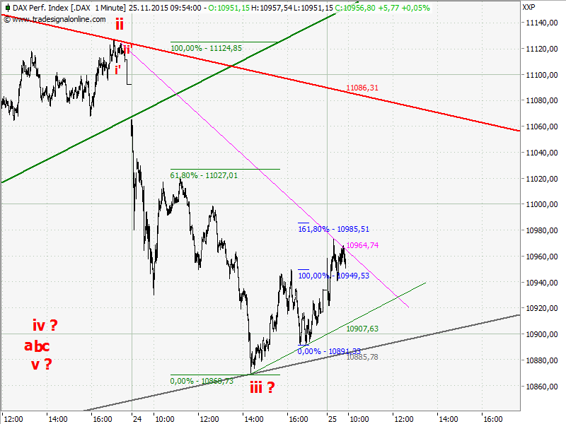 Elliott Wave DAX daily 874147